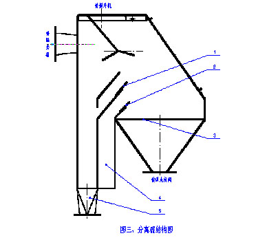 分离器结构图