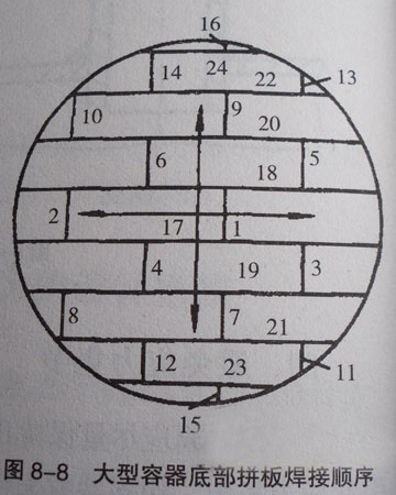 图8-8 图8-8