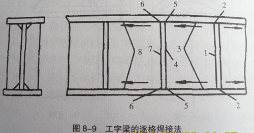 图8-9 图8-9