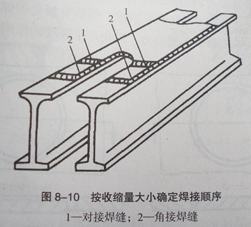 图8-10 图8-10