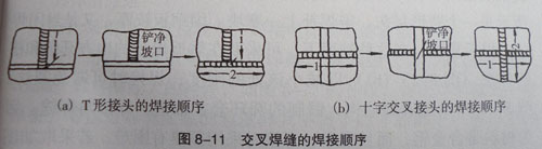 图8-11 图8-11