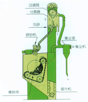 小型履带式抛丸机结构图