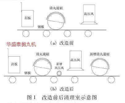 图1改造前后清理室示意图