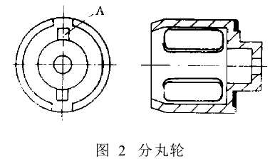 图2 分丸轮