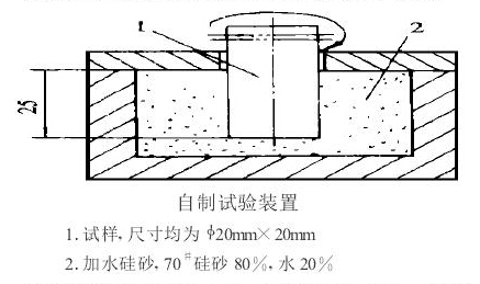 自制试验装置