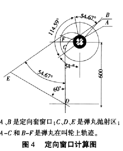 图4定向窗口计算图