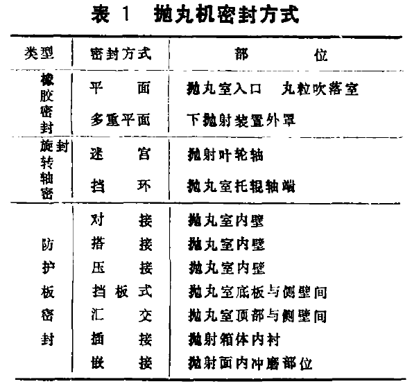 表1 抛丸机密封方式