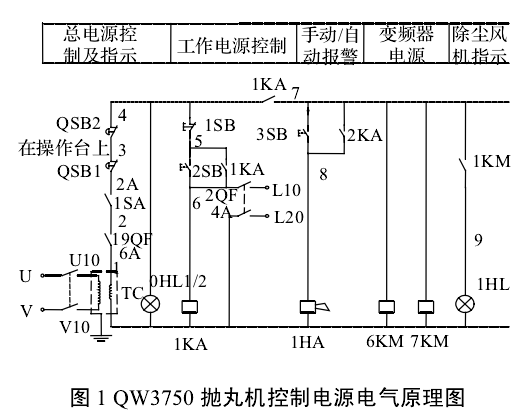 图1 QW3750抛丸机控制电源电气原理图
