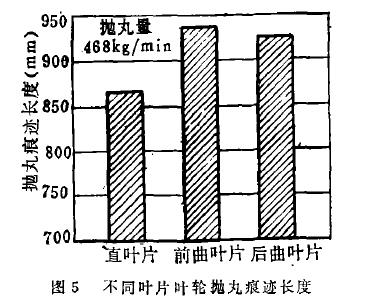 图5不同叶片叶轮抛丸痕迹长度
