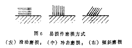 图6易损件磨损方式