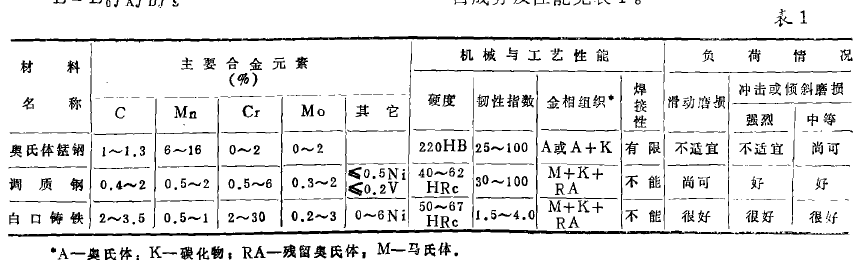 表1