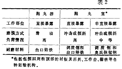 表2