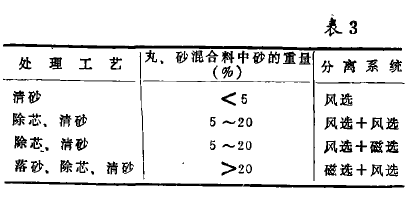 表3
