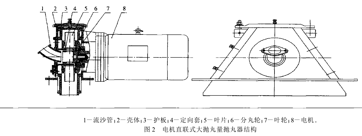 1一流沙管;2一壳体;3一护板;4一定向套;5一叶片;6一分丸轮;7一叶轮;8一电机。 图2电机直联式人抛丸量抛丸器结构