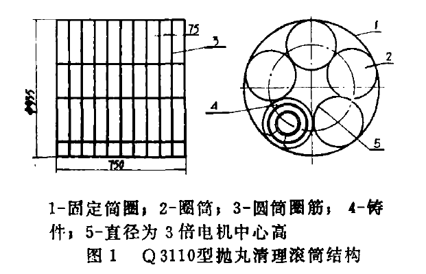 图1 Q 3110型抛丸清理滚筒结构