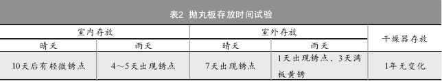 表2 抛丸板存放时间试验