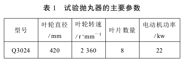 表1 试验抛丸器的主要参数