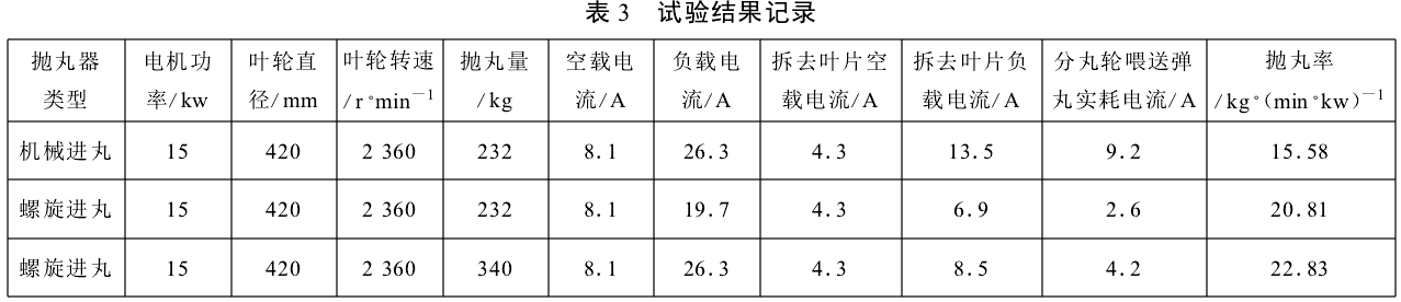 表3 试验结果记录
