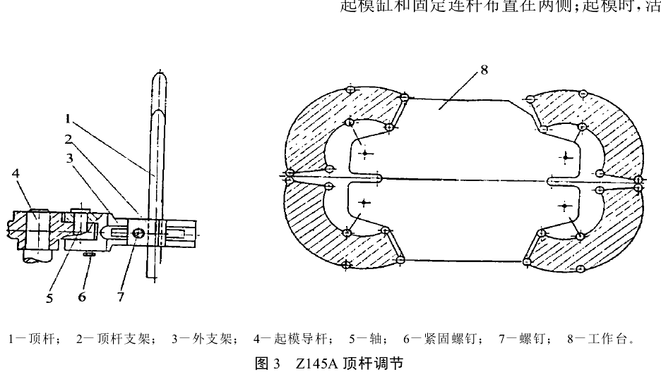图3 Z145A顶杆调节