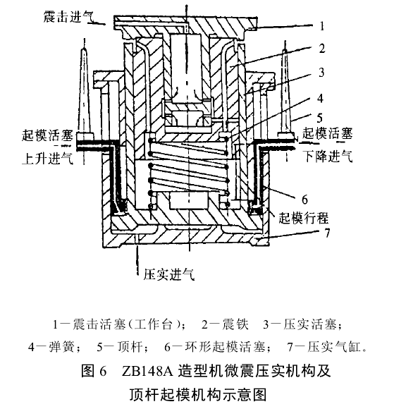 图6 ZB148A造型机微震压实机构及顶杆起模机构示意图