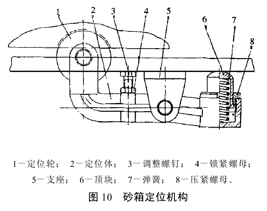 图10 砂箱定位机构