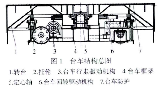 图1 台车结构总图