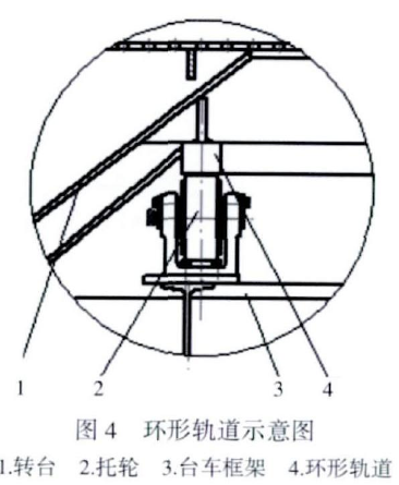 图4 环形轨道示意图