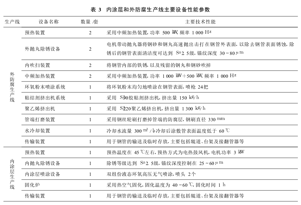 表3内涂层和外防腐生产线主要设备性能参数
