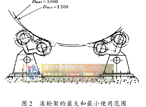 图2 滚轮架的最大和最小使用范围