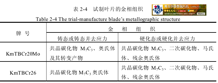表 2-4 试制叶片的金相组织