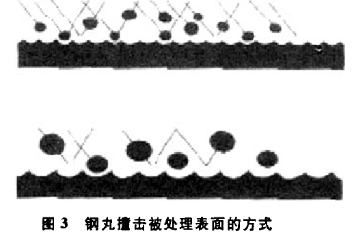 图3钢丸撞击被处理表面的方式