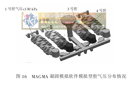 图16 MAGMA 凝固模拟软件模拟型腔气压分布情况