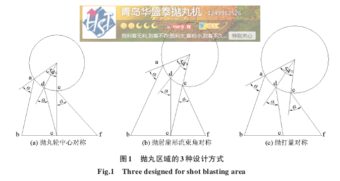 图1 抛丸区域的3种设计方式