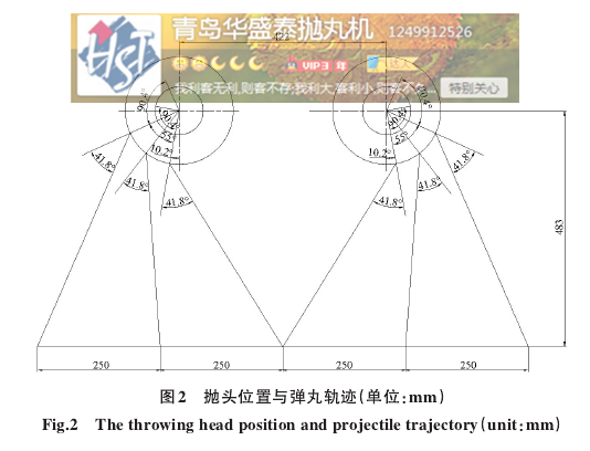 图2 抛头位置与弹丸轨迹(单位:mm)