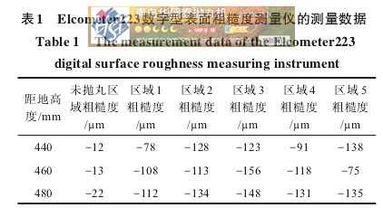 表1 elcometer223数字型表面粗糙度测量仪的测量数据