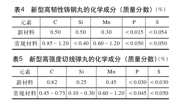 表4 表5