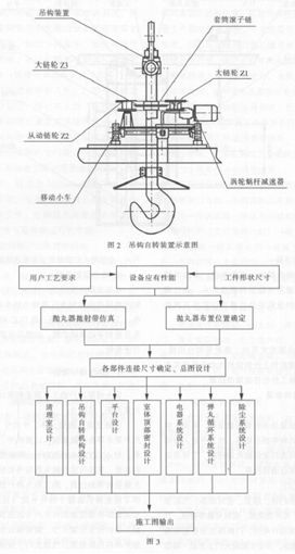 图2吊钩自转装置示意图