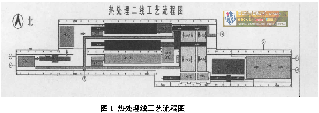 图1热处理线工艺流程图