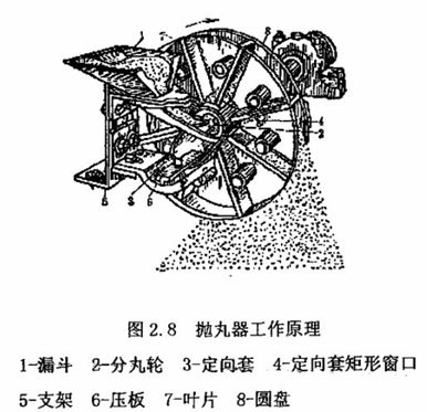什么是石材抛丸机 石材表面处理技术