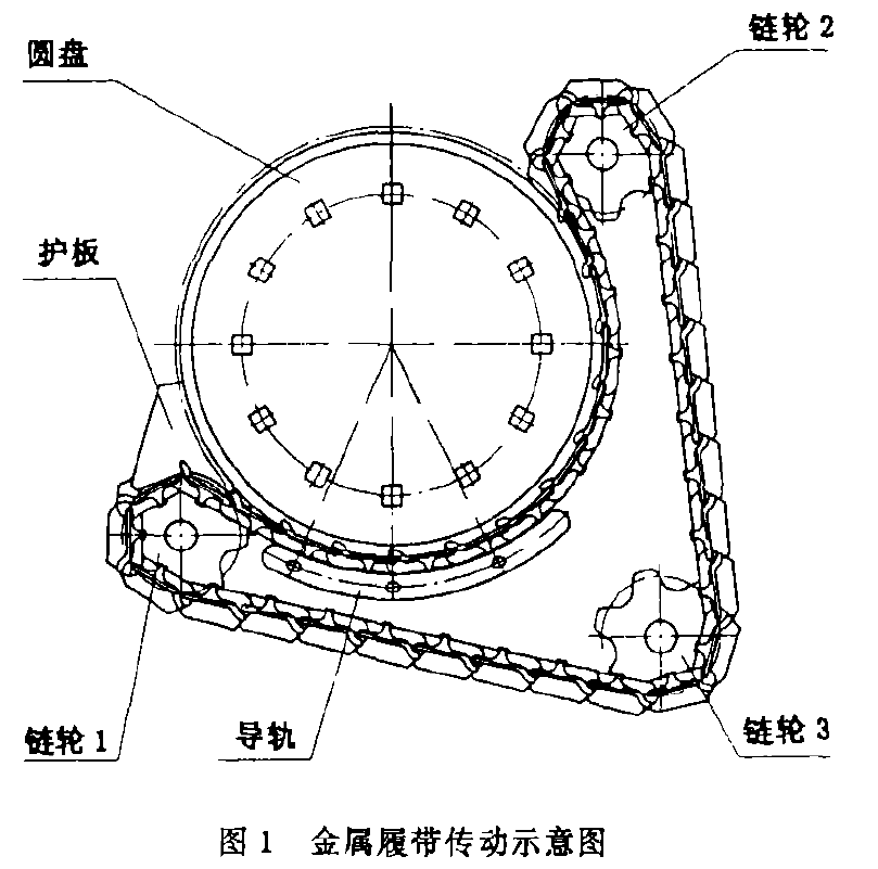 图1金属履带传动示意图