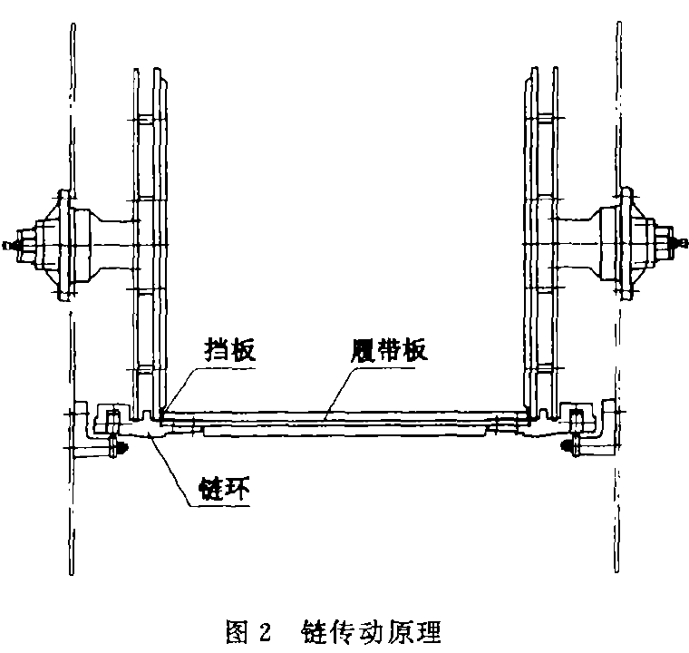 图2链传动原理