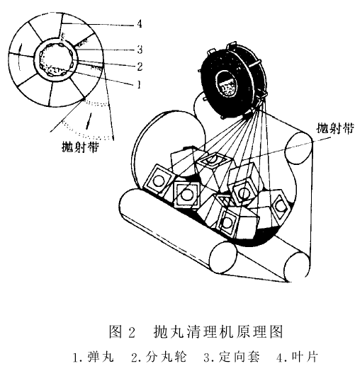 图2抛丸清理机原理图