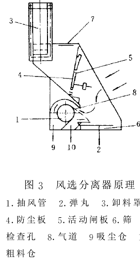 图3风选分离器原理