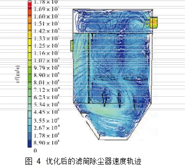 图 4	优化后的滤筒除尘器速度轨迹