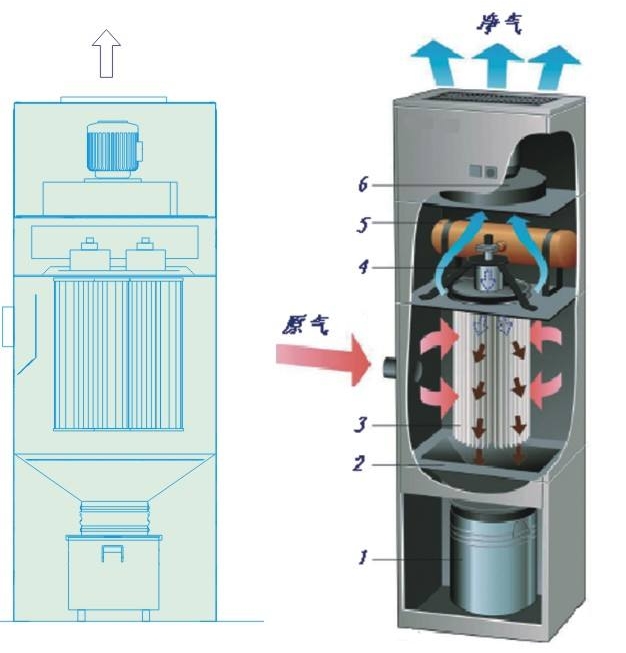 滤筒除尘器