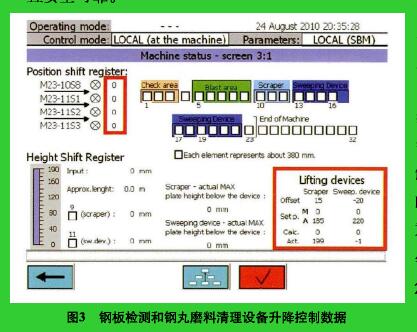 图3钢板检测和钢丸磨料清理设备升降控制数据