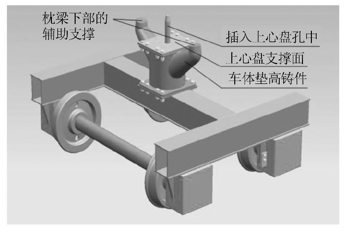 图5 支撑上心盘方案