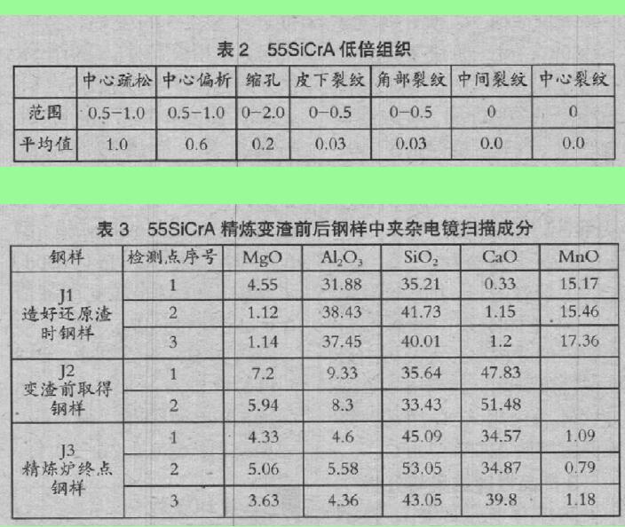 表2 表3