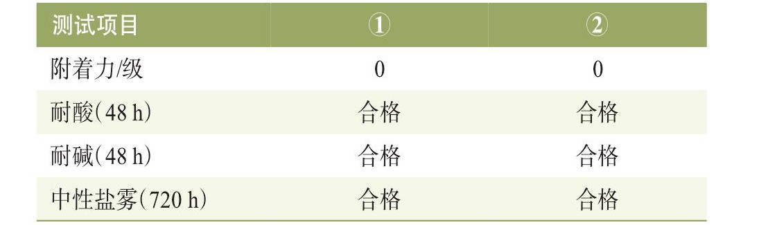 表2 试验测试结果