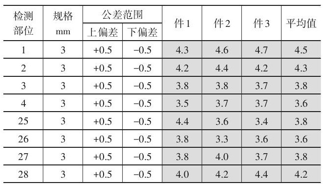 表1 B柱加强板面差检测值